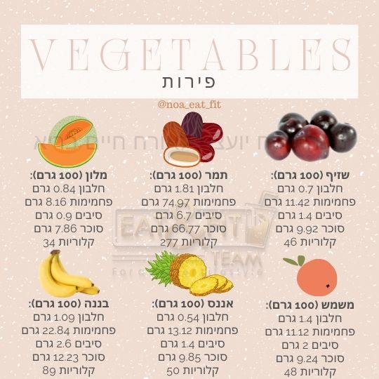 פירות ערכים תזונתיים